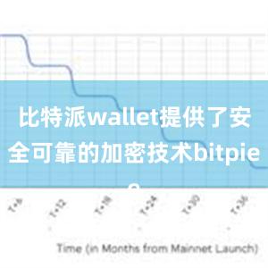 比特派wallet提供了安全可靠的加密技术bitpie