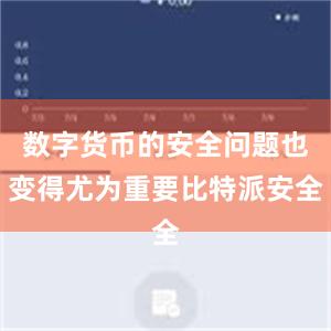 数字货币的安全问题也变得尤为重要比特派安全