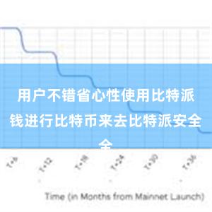 用户不错省心性使用比特派钱进行比特币来去比特派安全